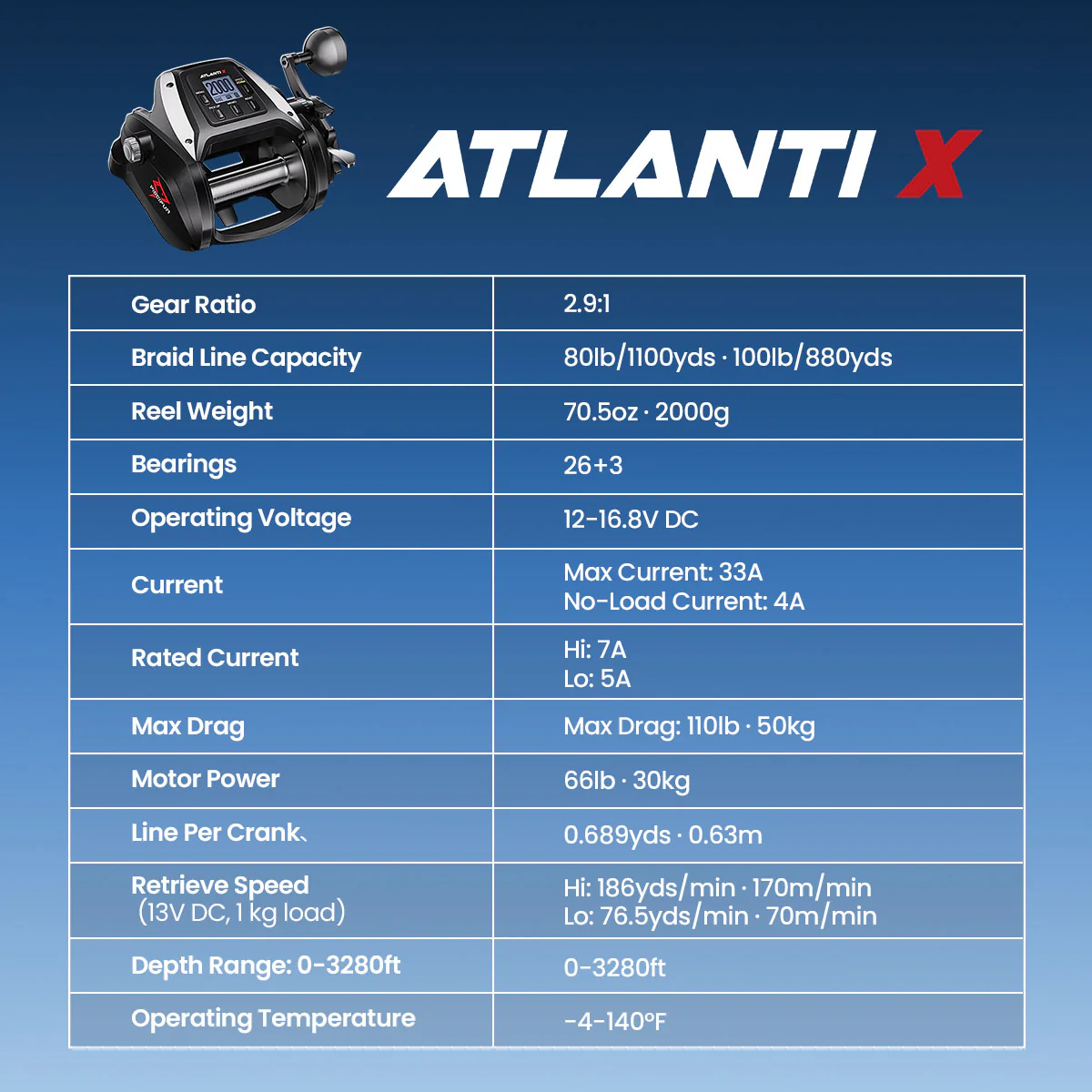 Piscifun® AtlantiX 12000 Electric Fishing Reel for Deep Sea Reels and Big Game Fishing with Torque-X™ Motor - Image 11