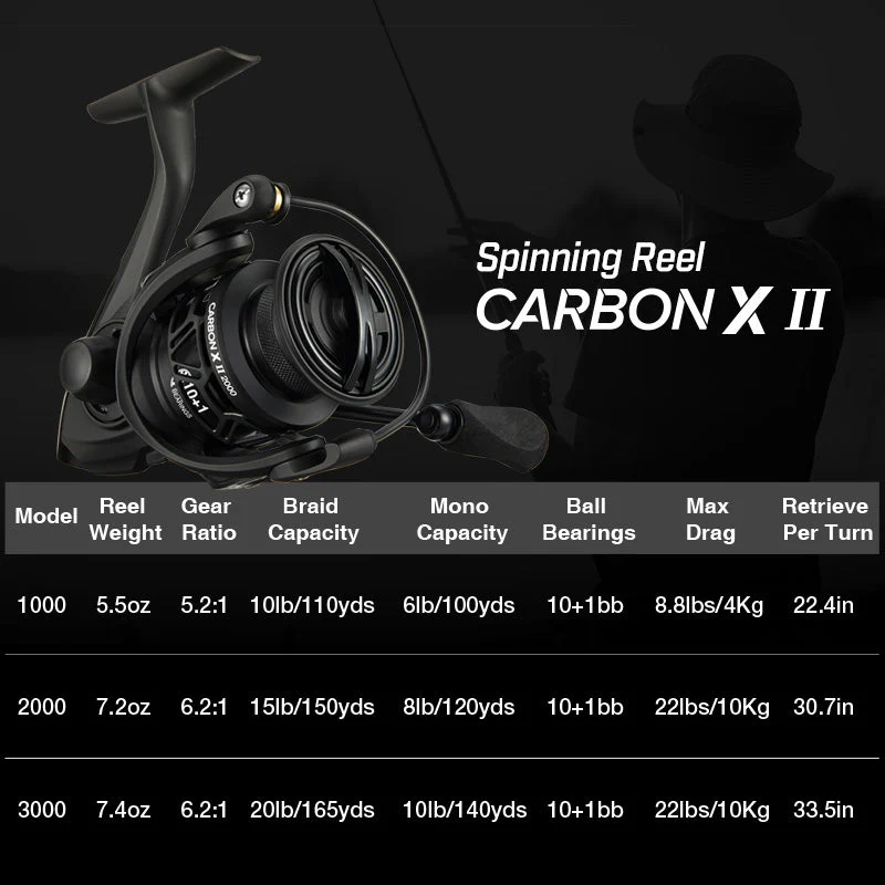 Flash Sale Piscifun®Carbon X II Best Ultralight Spinning Reels - Image 8
