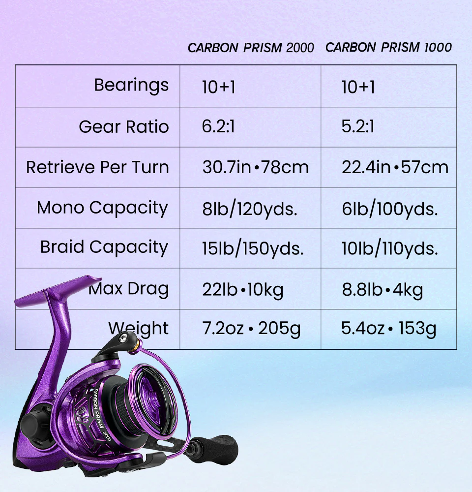 Flash Sale Piscifun® Carbon Prism Ultralight Spinning Reels - Image 15