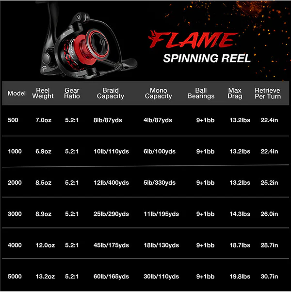 Flash Sale PiscifunĀ® Flame Red Spinning Reel - Image 7