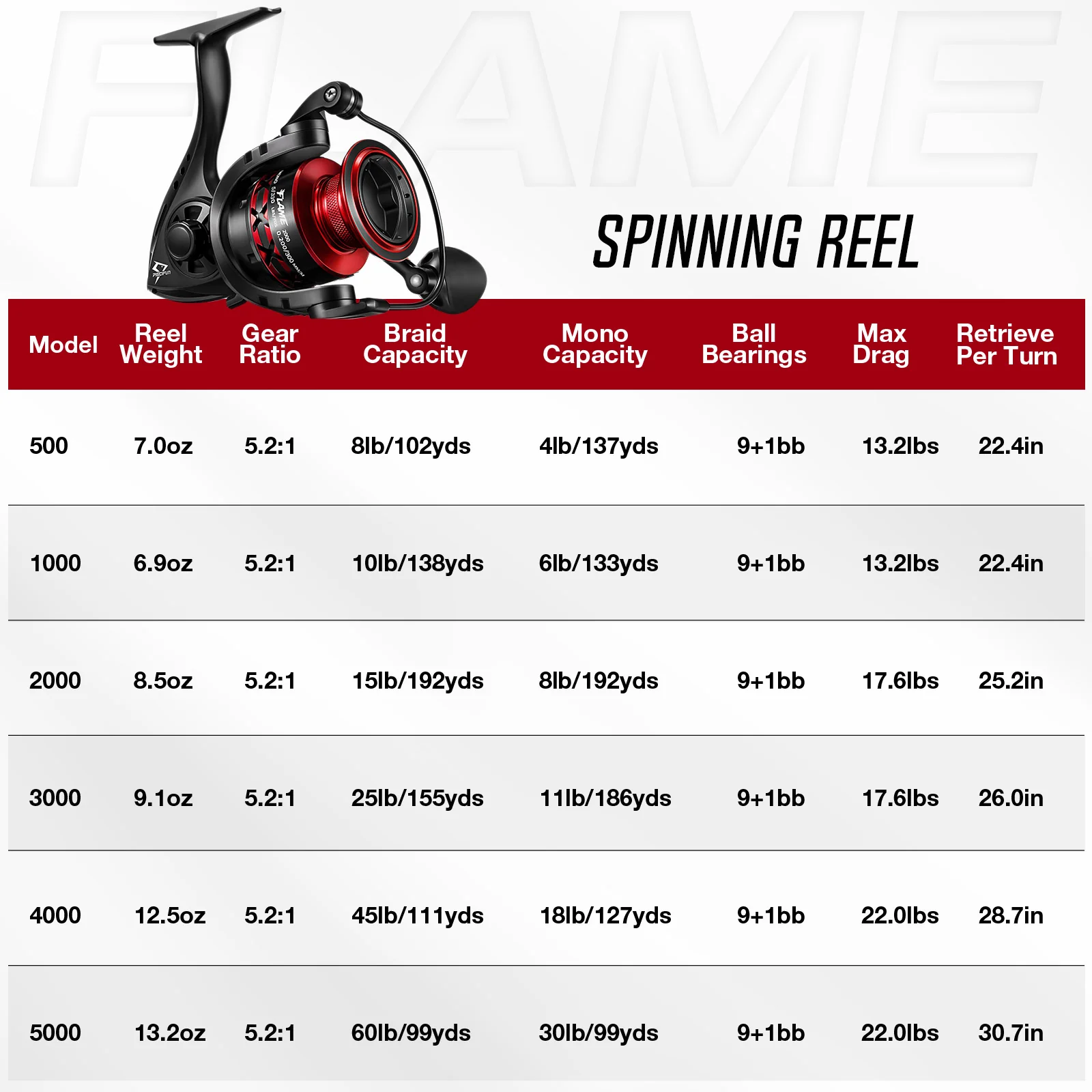 Piscifun® Flame Spinning Reel Size 500 1000 for Ice Fishing - Image 8