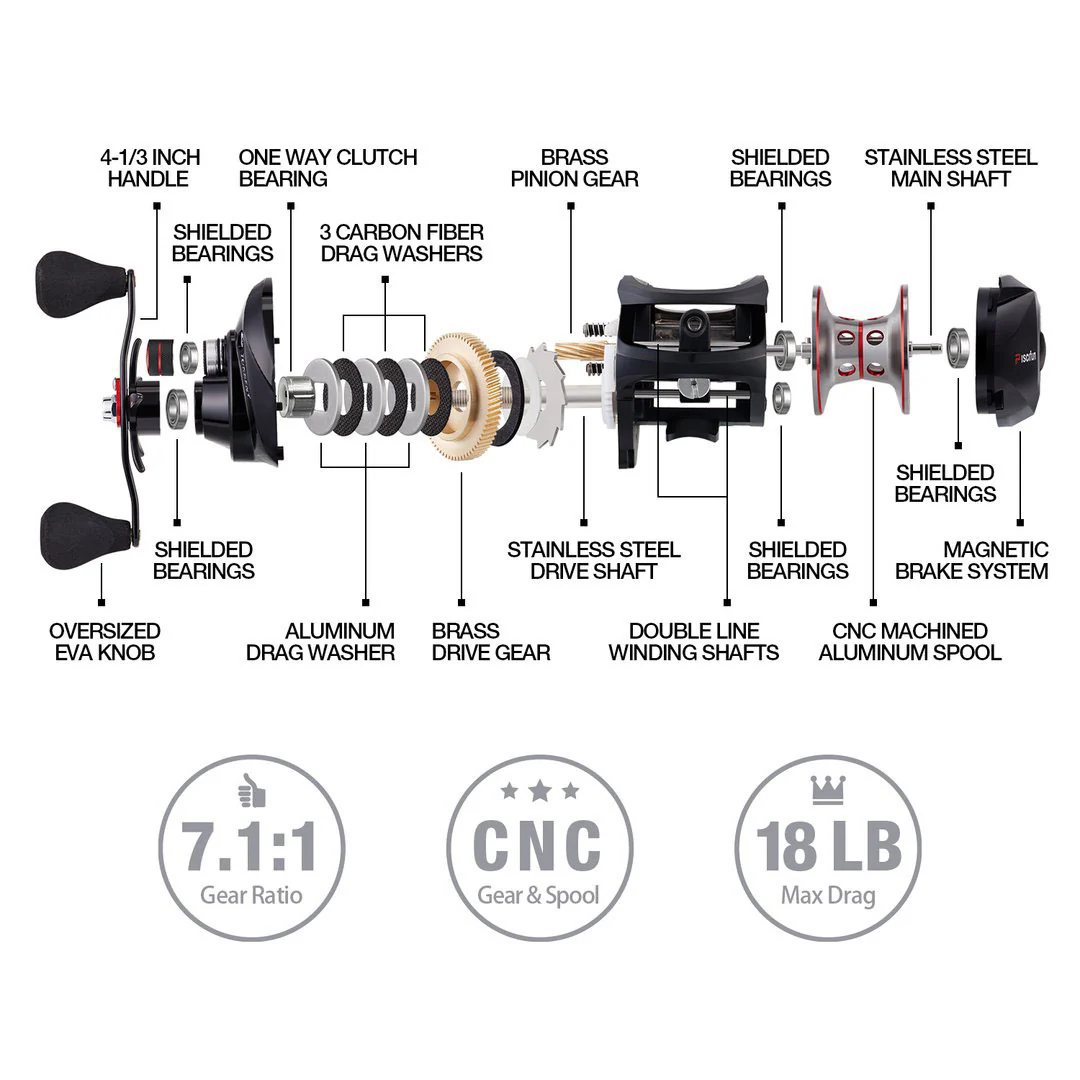 Piscifun® Torrent Baitcasting Reel 18Lbs Max Drag 7.1:1 & 5.3:1 Gear Ratio - Image 8