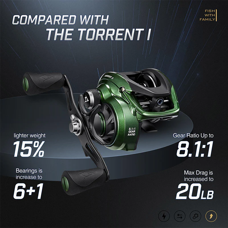 Piscifun® Torrent II Baitcasting Fishing Reel/Casting Reel - Image 3