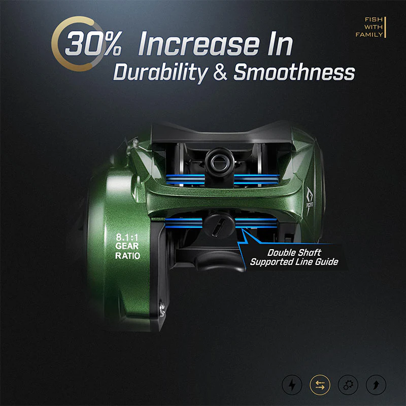 Piscifun® Torrent II Baitcasting Fishing Reel/Casting Reel - Image 5