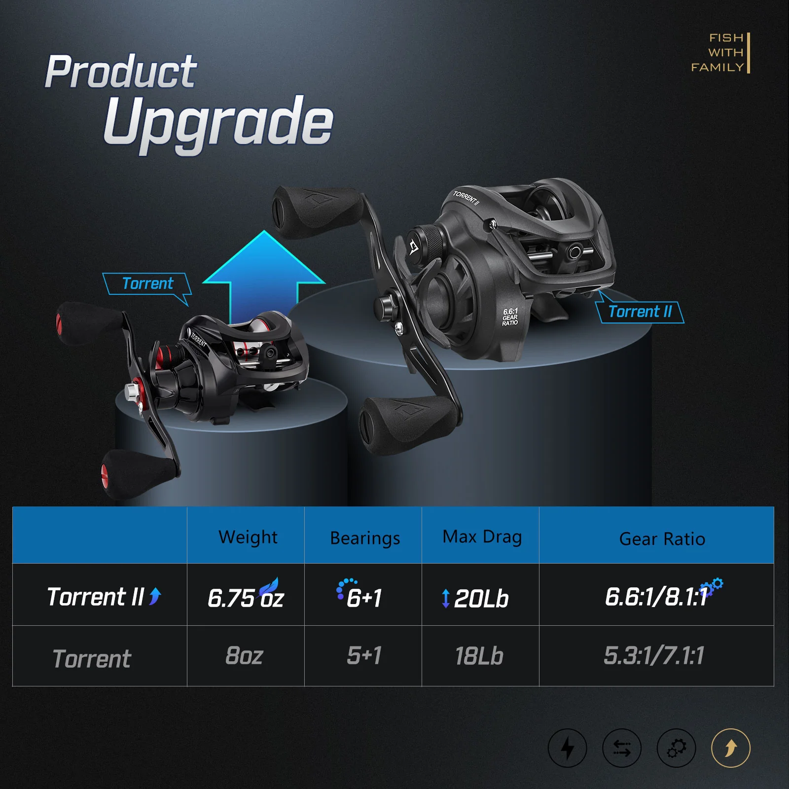 Piscifun® Torrent II Baitcasting Fishing Reel/Casting Reel - Image 8