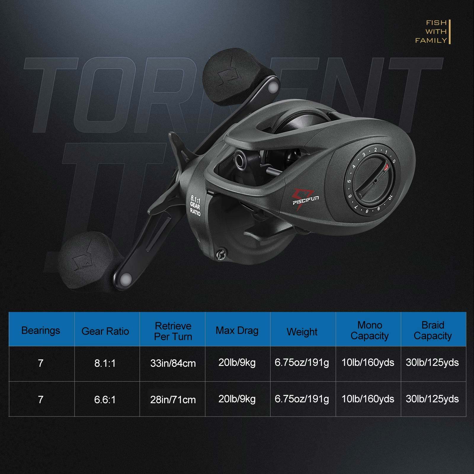 Piscifun® Torrent II Baitcasting Fishing Reel/Casting Reel - Image 9