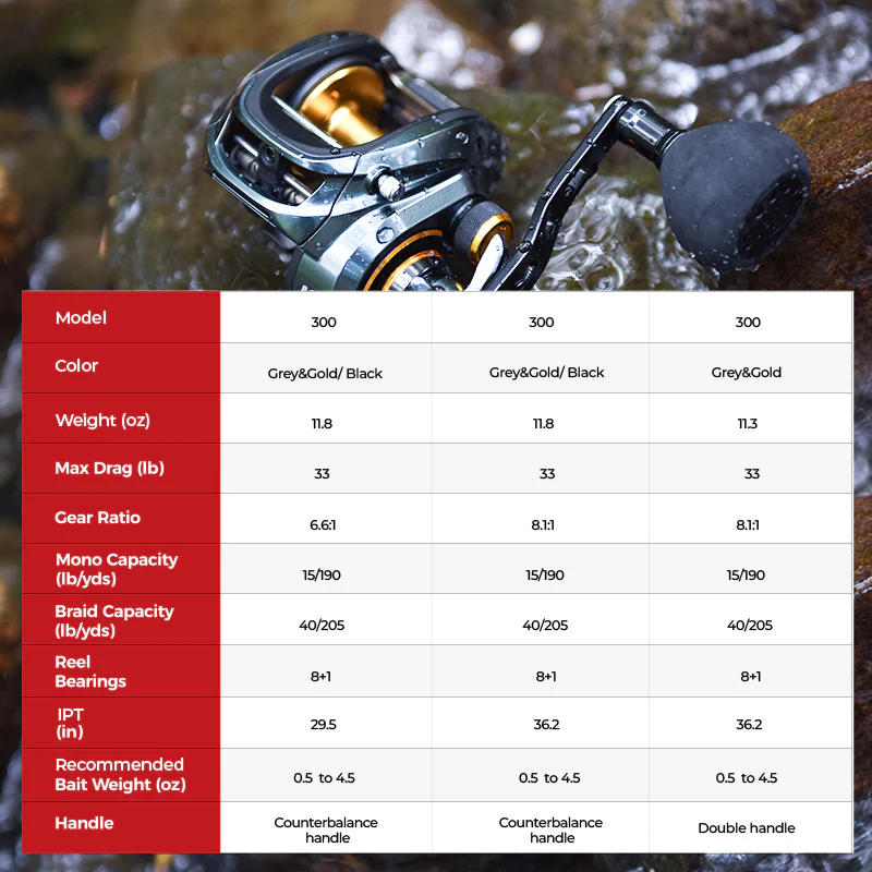 Wholesale Piscifun® AlinoX 300 Low Profile Baitcasting Reel Casting Reels - Image 10
